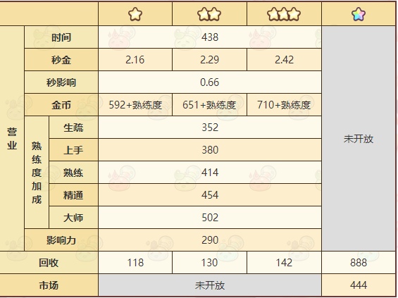 《诺弗兰物语》荧光粉配方一览