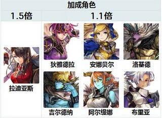 《另一个伊甸》魔剑2外传通关攻略