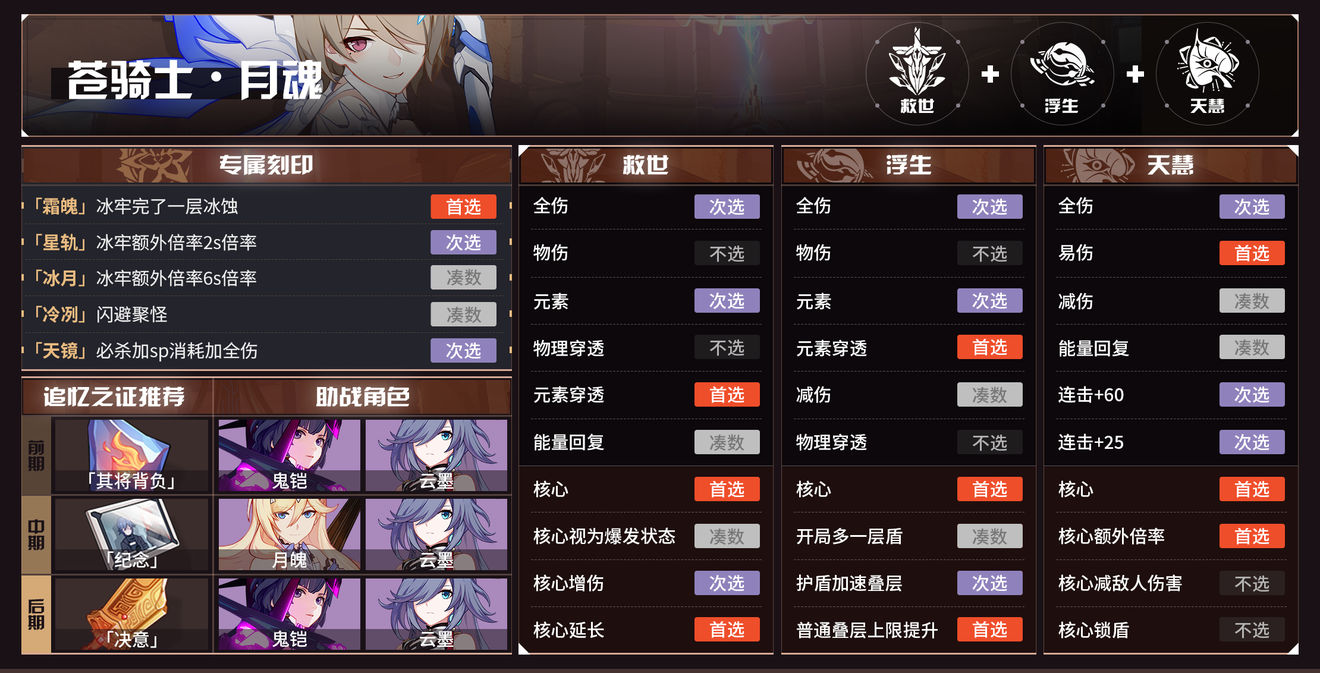 《崩坏3》往世乐土5.1版本角色buff推荐