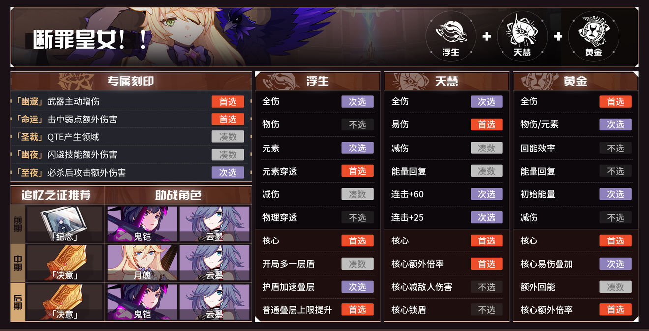 《崩坏3》往世乐土5.1版本角色buff推荐