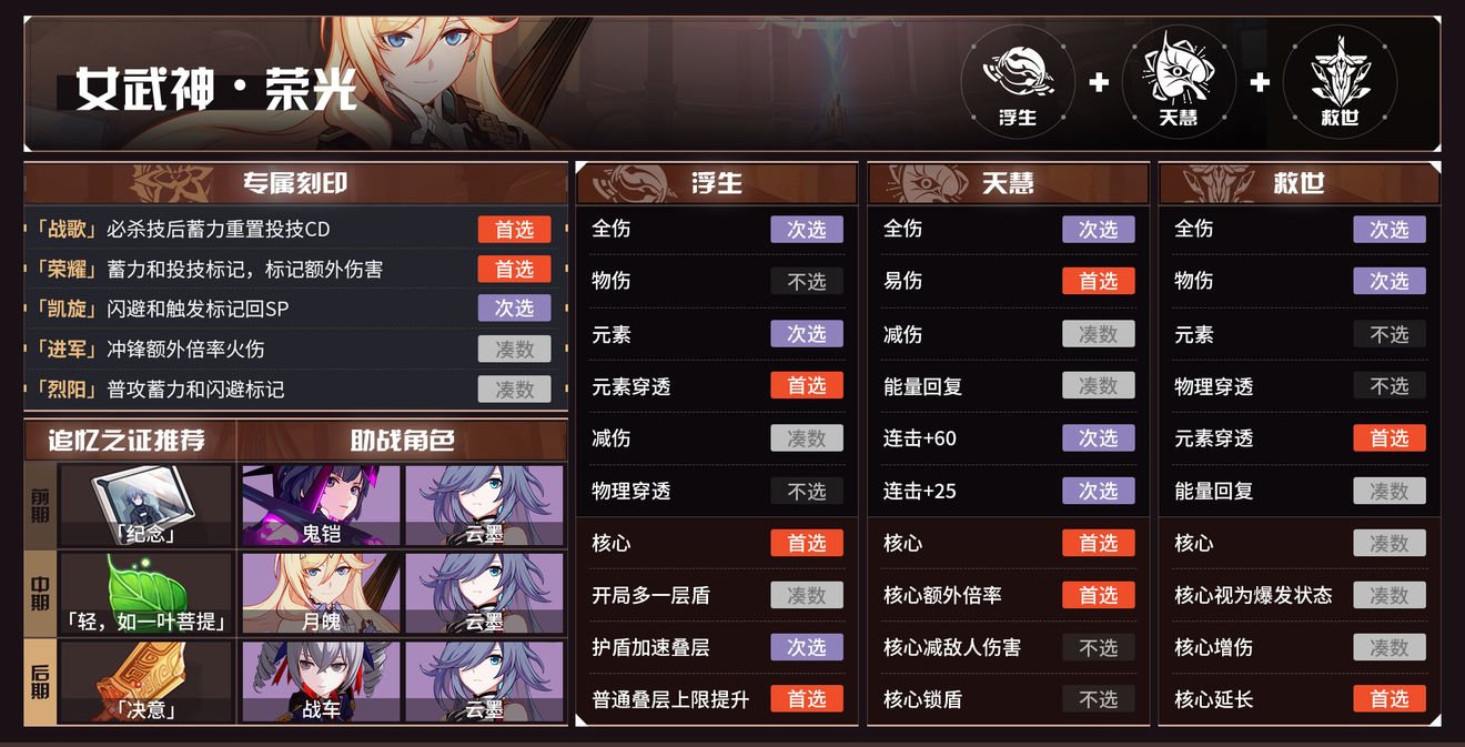 《崩坏3》往世乐土5.1版本角色buff推荐