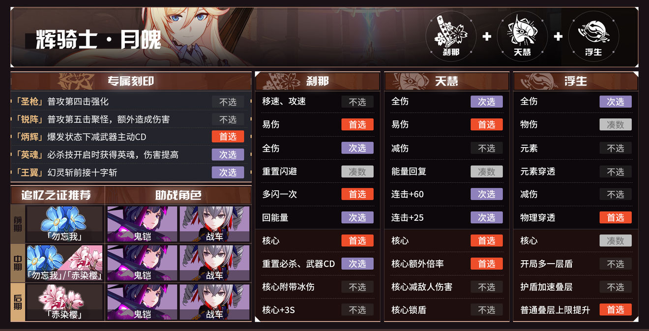 《崩坏3》往世乐土5.1版本角色buff推荐