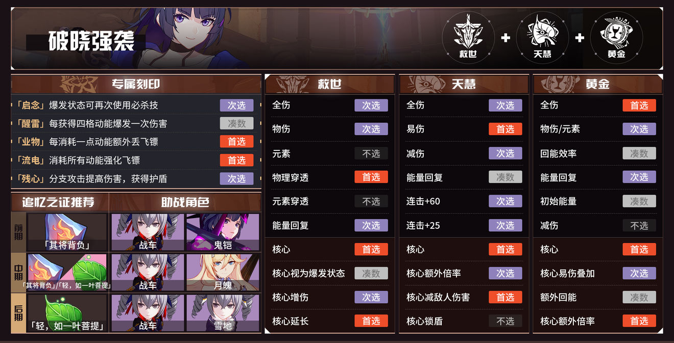 《崩坏3》往世乐土5.1版本角色buff推荐