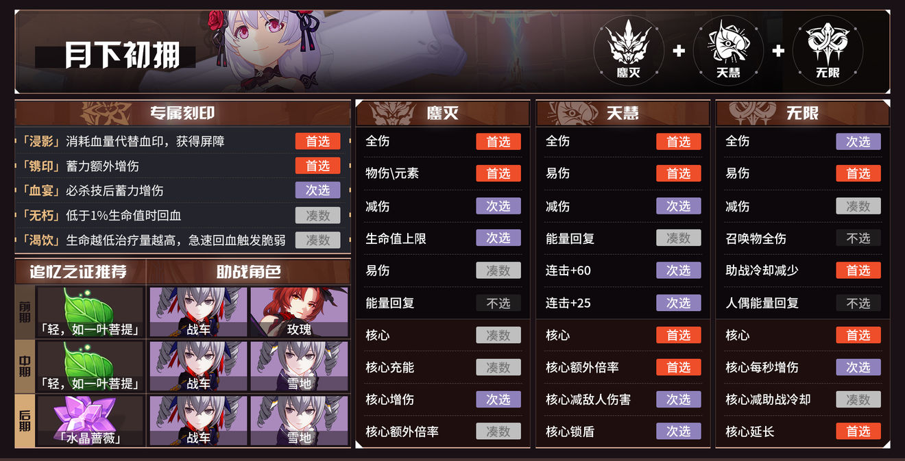 《崩坏3》往世乐土5.1版本角色buff推荐