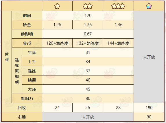 《诺弗兰物语》黑色墨水配方一览