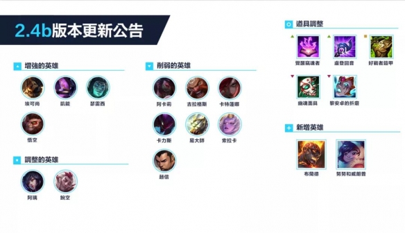 《英雄联盟手游》2021年9月英雄强度排行介绍
