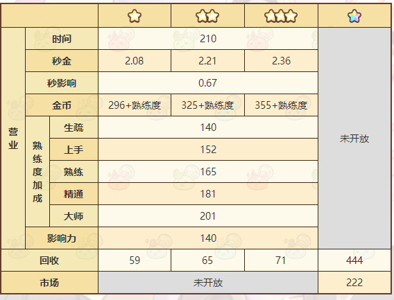 《诺弗兰物语》燃烧宝石配方一览