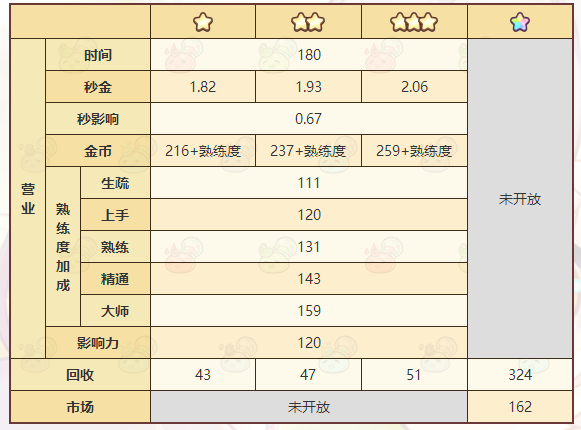 《诺弗兰物语》地狱野火配方一览