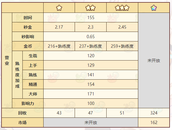 《诺弗兰物语》晶化蚯蚓配方一览