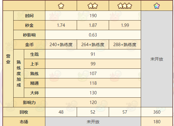 《诺弗兰物语》贝壳粉配方一览