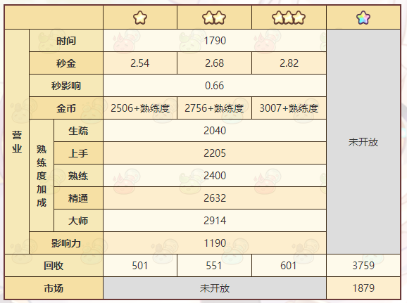 《诺弗兰物语》强韧绳子配方一览