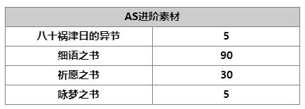 《另一个伊甸：超越时空的猫》AS妮可技能及属性一览