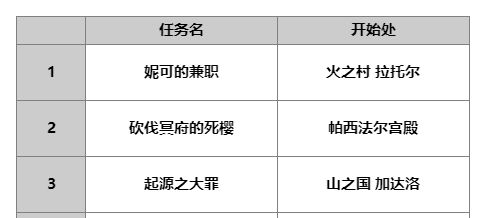 《另一个伊甸：超越时空的猫》AS妮可技能及属性一览