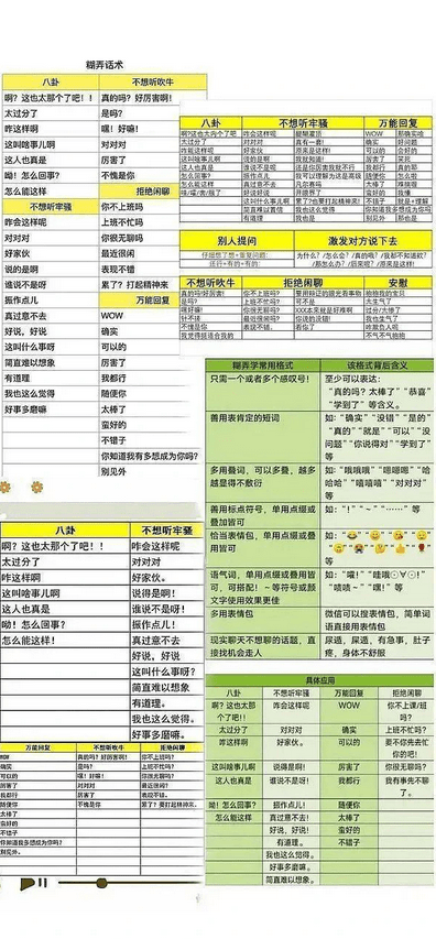 抖音糊弄学话术背景图