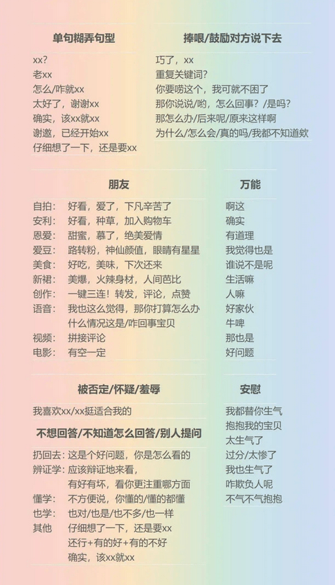 抖音糊弄学话术背景图