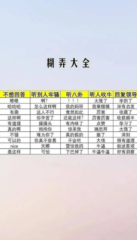 抖音糊弄学话术背景图