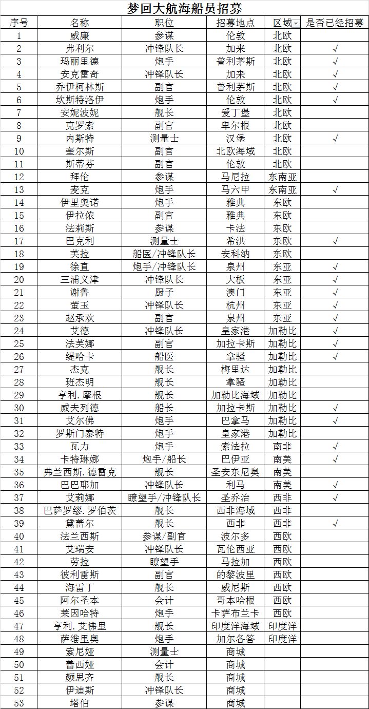 《梦回大航海》船员招募选择攻略