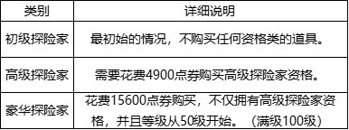《DNF》第七季战令所需经验介绍