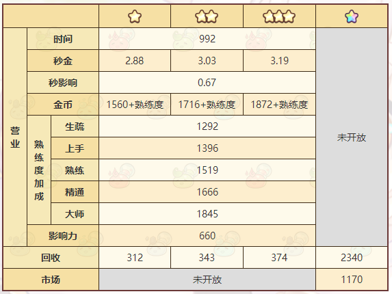 《诺弗兰物语》火焰麦酒配方一览