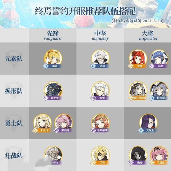 《终焉誓约》前期最强队伍搭配攻略