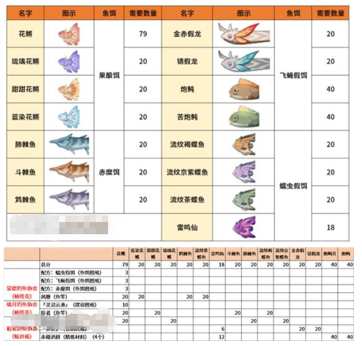 《原神》月中王国活动第一天钓鱼攻略