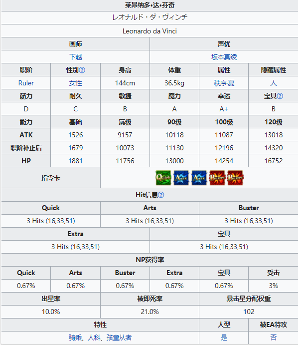 《FGO》泳装小达芬奇属性一览