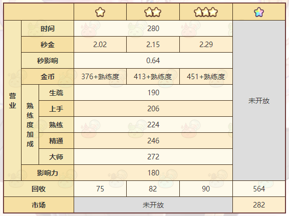 《诺弗兰物语》筑城砂砖配方一览