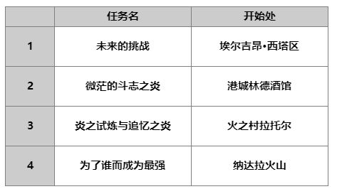 《另一个伊甸：超越时空的猫》AS卡里尤技能及属性一览