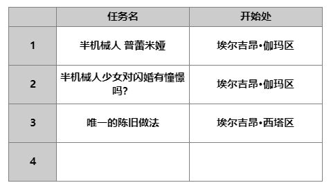 《另一个伊甸：超越时空的猫》普雷米娅技能及属性一览