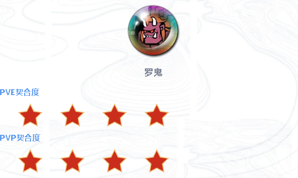 《天地劫幽城再临》宇文拓魂石搭配推荐