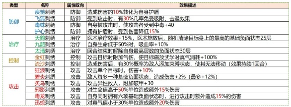 《我的侠客》手游披风系统介绍