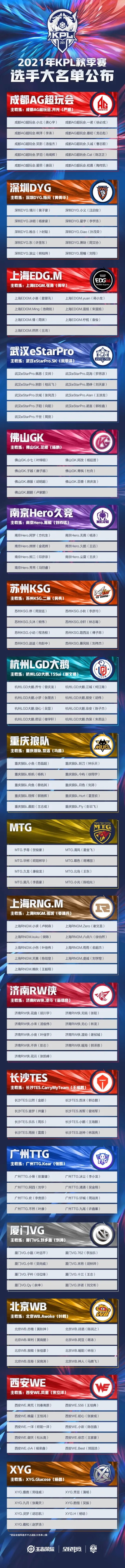 王者荣耀秋季赛各战队大名单攻略