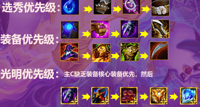 《金铲铲之战》s5.5黎明神谕阵容解析
