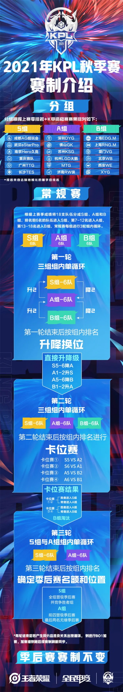 《王者荣耀》kpl秋季赛2021赛程一览