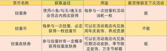 《阴阳师：妖怪屋》幸运扭蛋机活动及兑换攻略