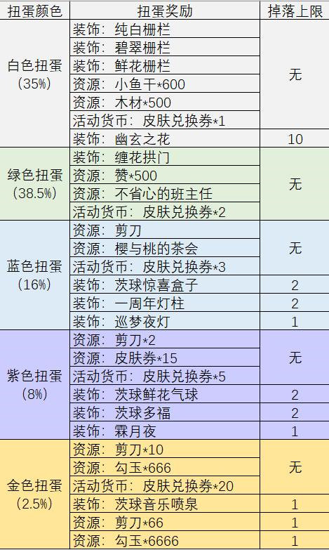 《阴阳师：妖怪屋》幸运扭蛋机活动及兑换攻略