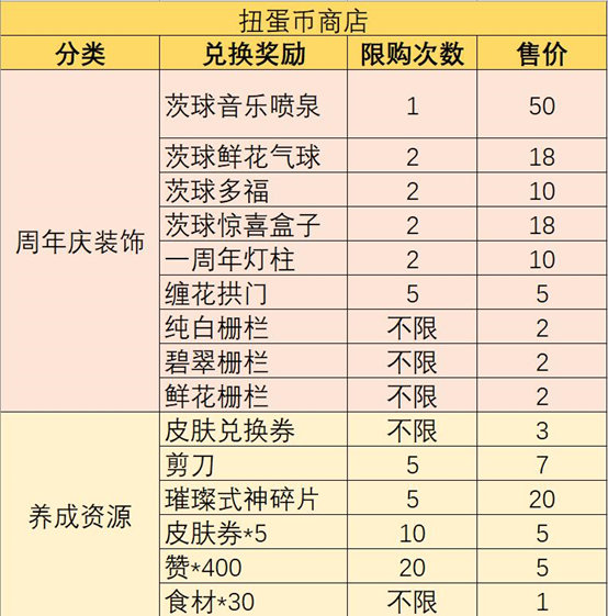 《阴阳师：妖怪屋》幸运扭蛋机活动及兑换攻略