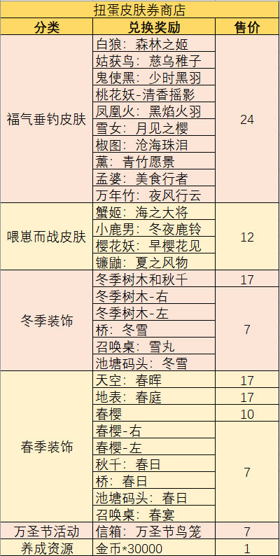 《阴阳师：妖怪屋》幸运扭蛋机活动及兑换攻略