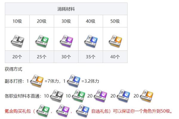 《少前：云图计划》突破材料获取方法