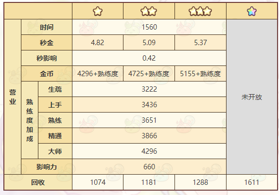 《诺弗兰物语》山地蚨蛉壳配方一览