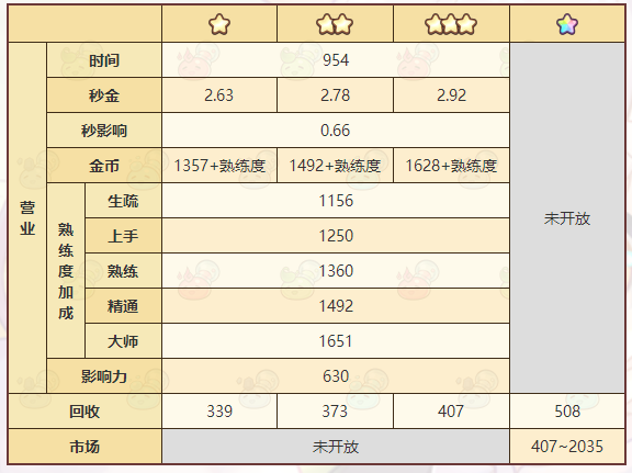 《诺弗兰物语》古代秘药配方一览