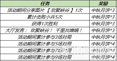 《王者荣耀》月饼获取方法分享