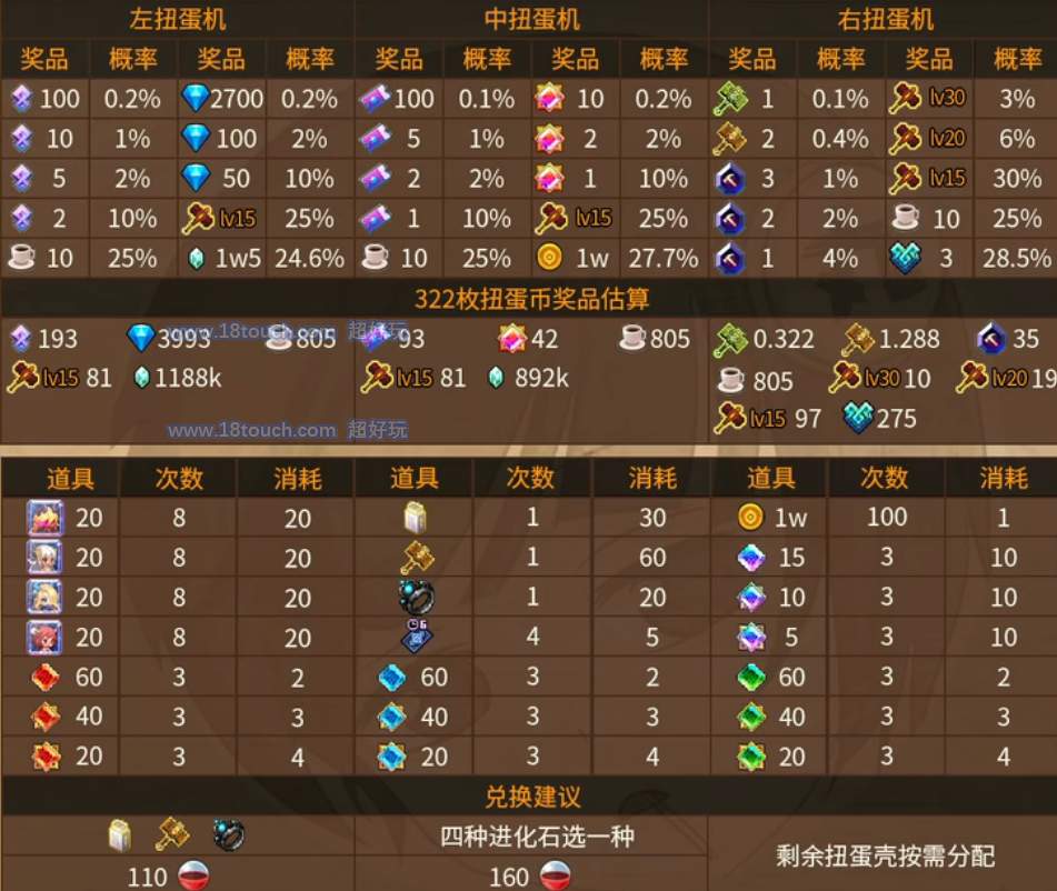 《坎公骑冠剑》巨型扭蛋机抽奖推荐