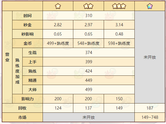 《诺弗兰物语》导虫配方一览