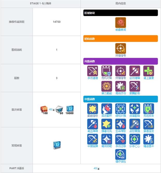 《少前：云图计划》1-5关卡掉落攻略