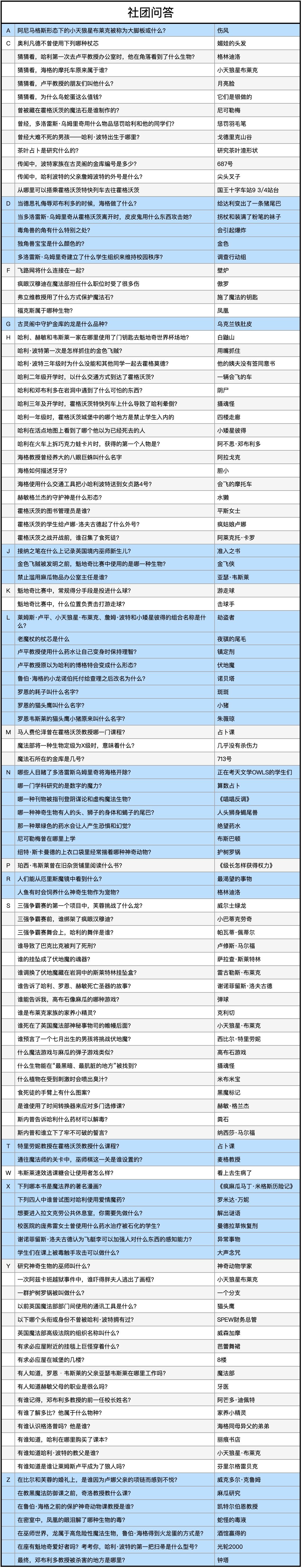 《哈利波特：魔法觉醒》老魔杖的杖芯是什么