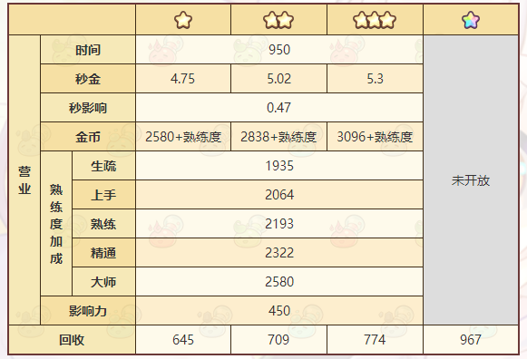 《诺弗兰物语》狮子石雕配方一览