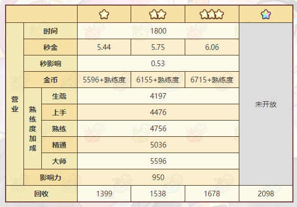 《诺弗兰物语》黑色通行证配方一览