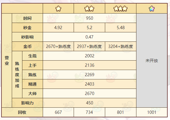 《诺弗兰物语》气象球配方一览