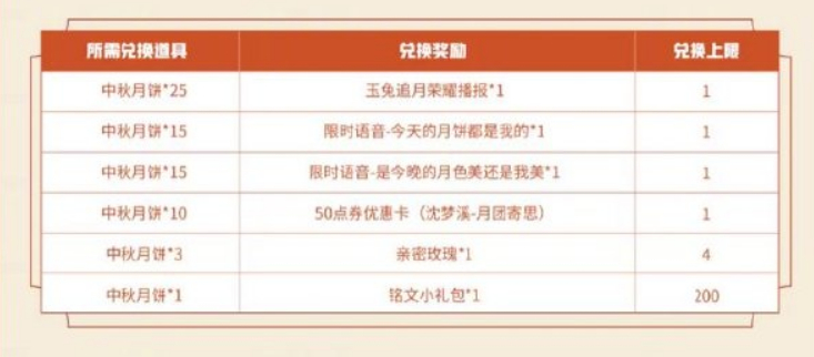 《王者荣耀》沈梦溪月团寄思优惠卡获取攻略